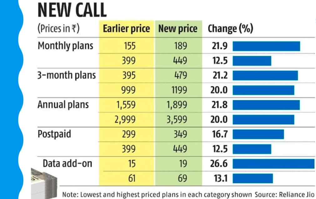 Tariff plans